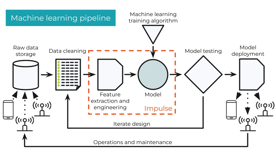 Real-Time Data Streaming System ML Pipeline